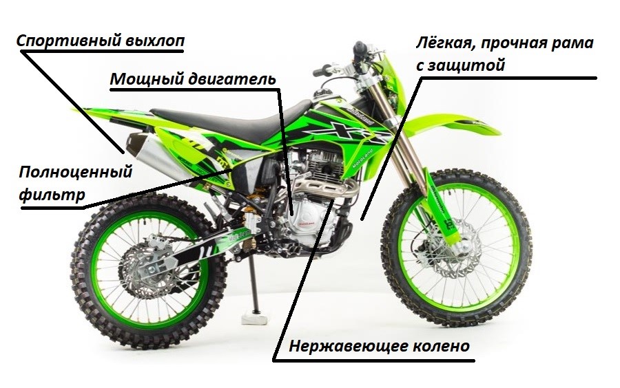 Motoland xr250 схема