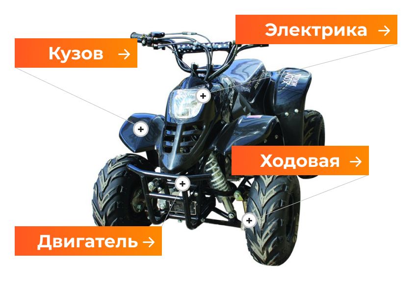 Запчасти для мототехники СССР