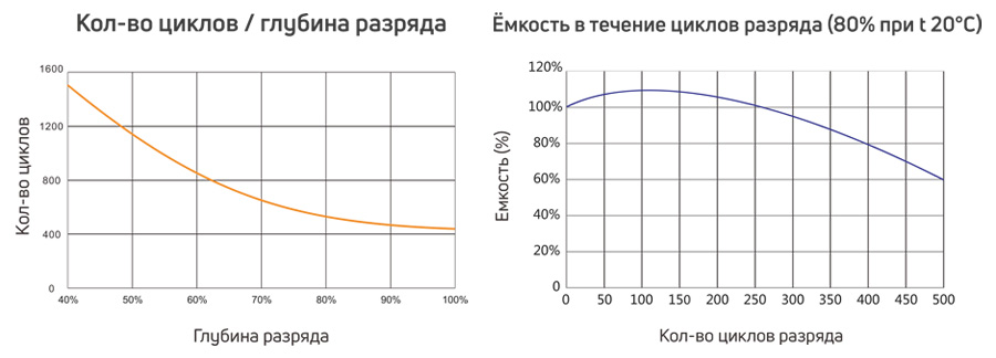 Аккумулятор 
