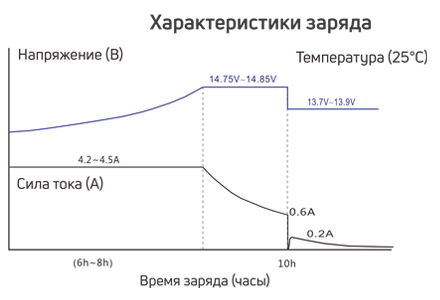 Аккумулятор 